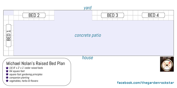 Michael Nolan's Raised Bed Patio Design Plan 2013 Michael Nolan's Raised Bed Patio Design Plan 2013