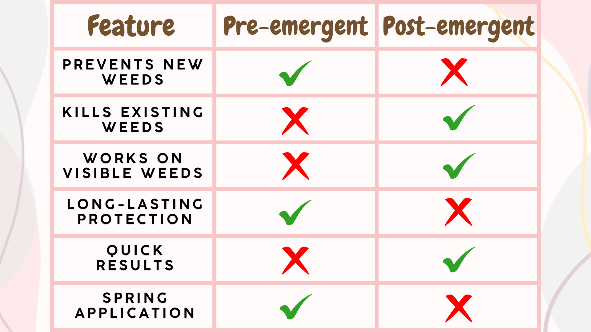 Types of Weed Killers